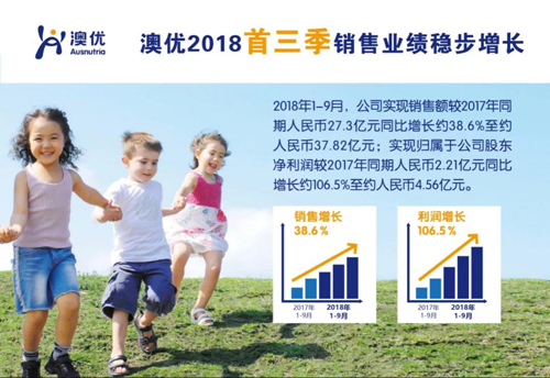 澳优2018年首三季正面盈利预告：销售额同比增长38.6%，自有品牌奶粉销售额同比增长58.2%2