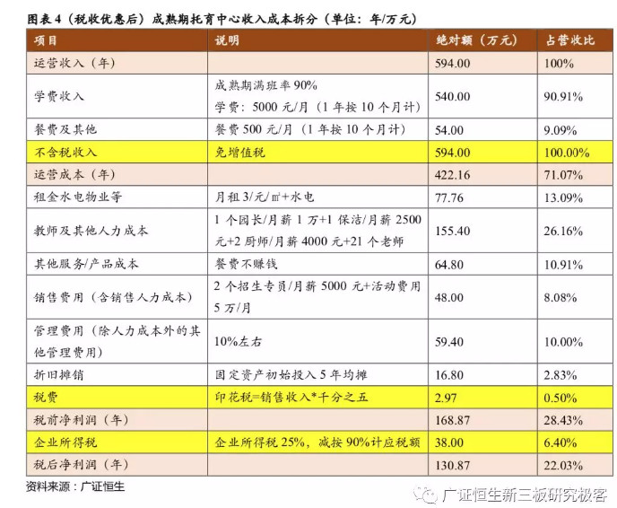 迎来税费利好，社区型托育机构将成为学前教育的潜力股