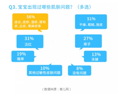 洗护行业风口来临？妈咪爱推益生菌护肤新理念